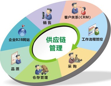 如何通过数据分析优化供应链管理