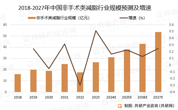 意大利面与熟成肉类的搭配趋势分析